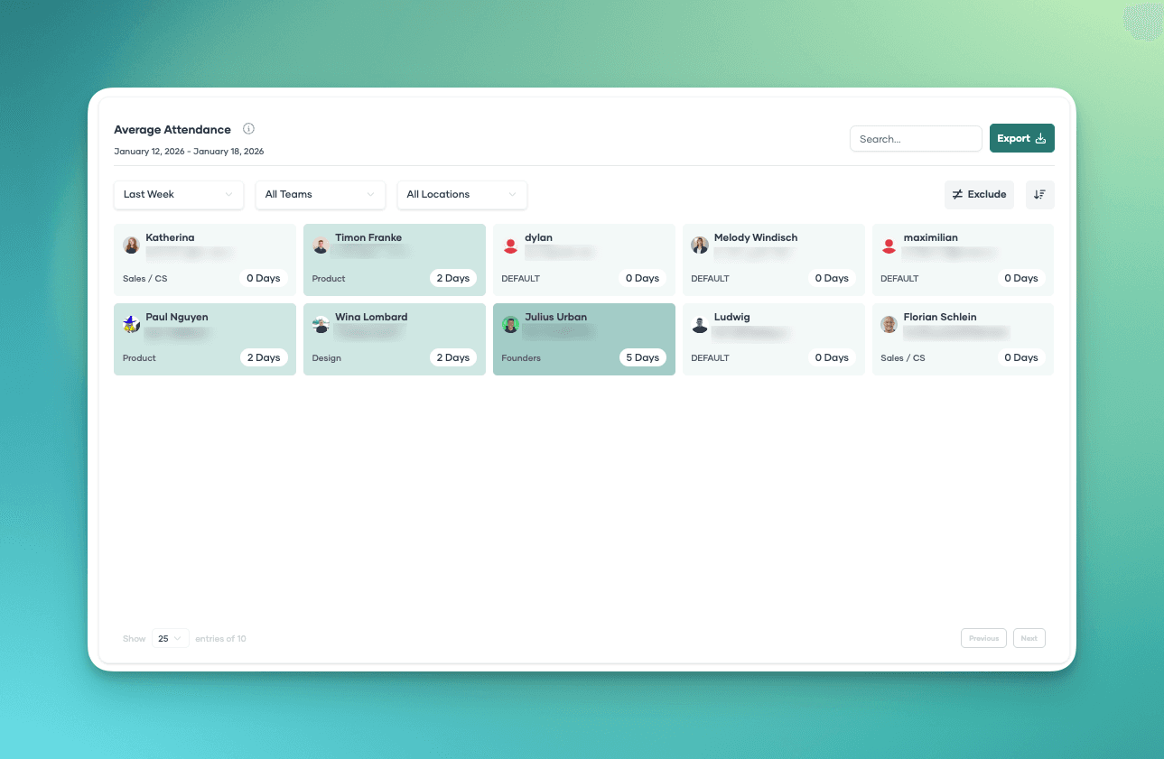 Average Attendance grid showing per-user averages