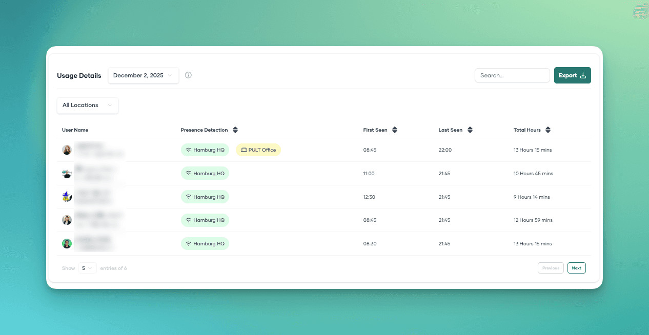 Usage Details table showing per-user daily presence